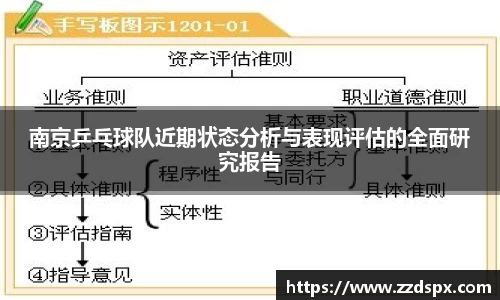 南京乒乓球队近期状态分析与表现评估的全面研究报告