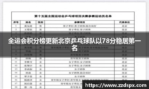 全运会积分榜更新北京乒乓球队以78分稳居第一名