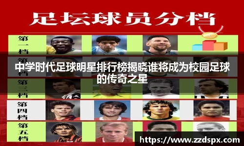 中学时代足球明星排行榜揭晓谁将成为校园足球的传奇之星